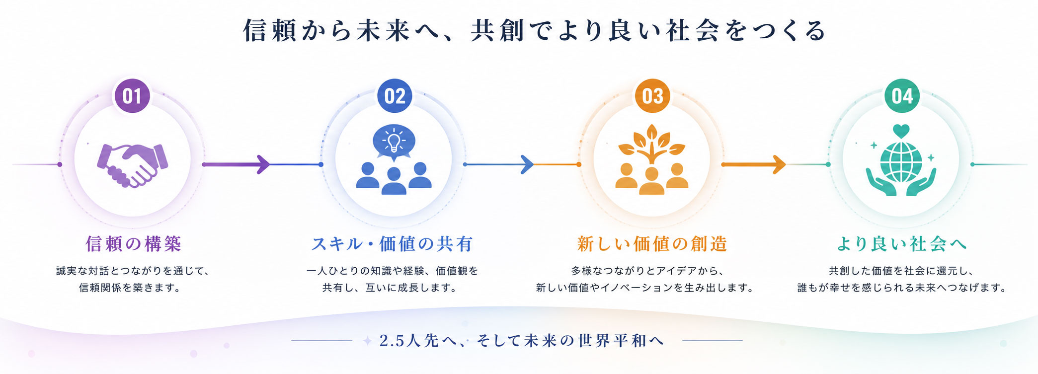 “世間平和実現プロセス"